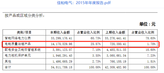 佳和电气拟终止北交所IPO：市场份额极低，核心业务七成靠外购