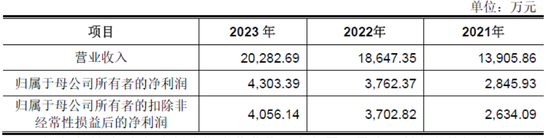 佳和电气拟终止北交所IPO：市场份额极低，核心业务七成靠外购