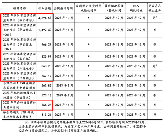 佳和电气拟终止北交所IPO：市场份额极低，核心业务七成靠外购  第10张