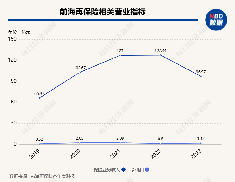 美国保德信保险公司受让前海再保险10%股权，将成为公司第六大股东  第2张