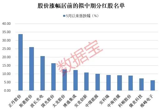 微盘股指跌超6%！近期最亮眼行业是它，多只千亿元巨头创新高，高股息仍是配置主线，90余股拟实施中期分红