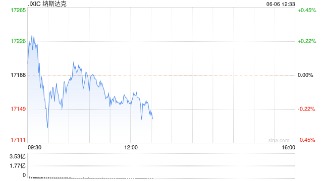 午盘：美股基本持平 市场等待非农就业数据  第1张
