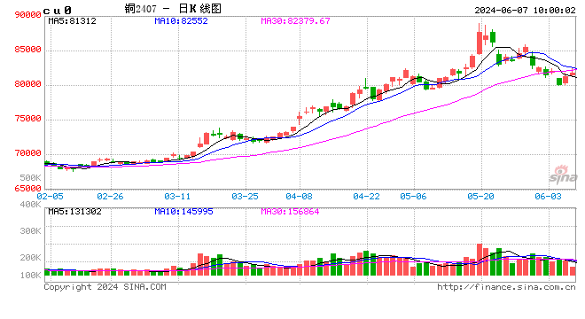 【有色调研】再走珠三角，等等中下游  第2张