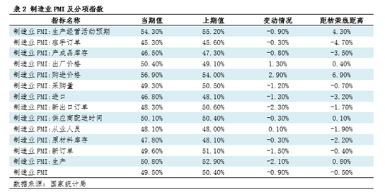 钢市半月谈：由PMI看6月钢铁市场