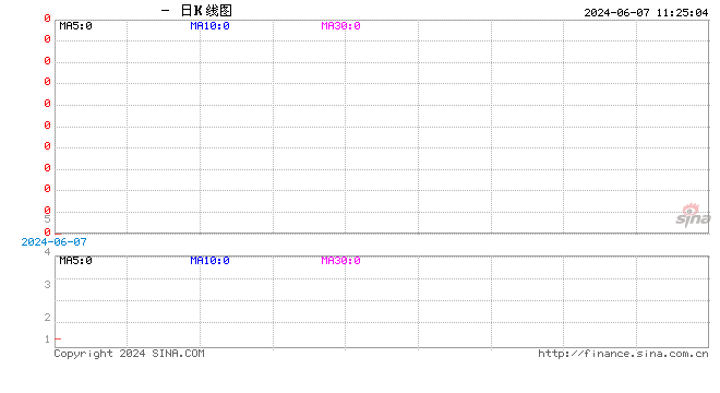 卓创资讯：二次育肥猪源或在中下旬出栏增加 6月猪价或高位后小幅下滑