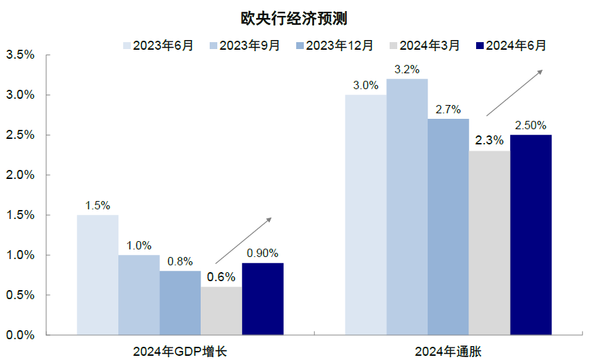 欧央行的另类剧本：鹰派降息、非连续降息、市场毫无反应的降息  第2张