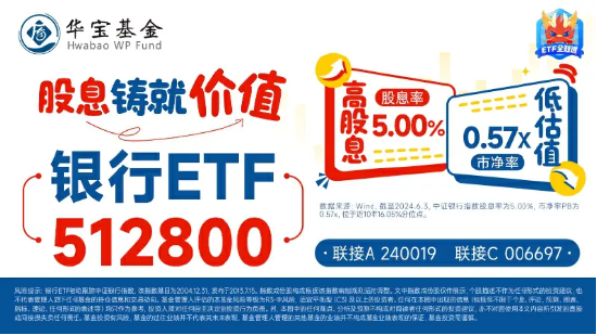 农业银行超800亿元大红包今日发放！银行ETF（512800）逆市走强，“避风港”属性尽显