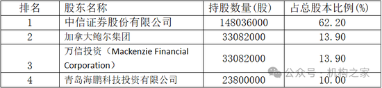 华夏基金或再被外资抄底！股东降价15%贱卖，中信证券为何屡次冷眼旁观？