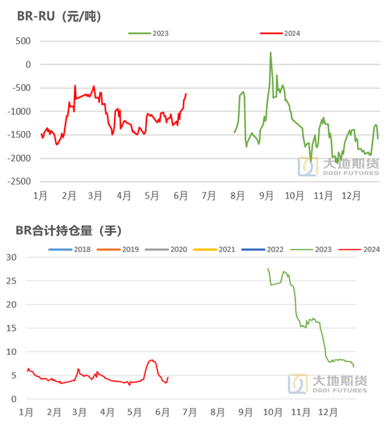 橡胶：真的存在长期供需缺口？  第5张