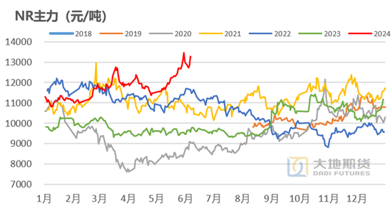 橡胶：真的存在长期供需缺口？  第12张