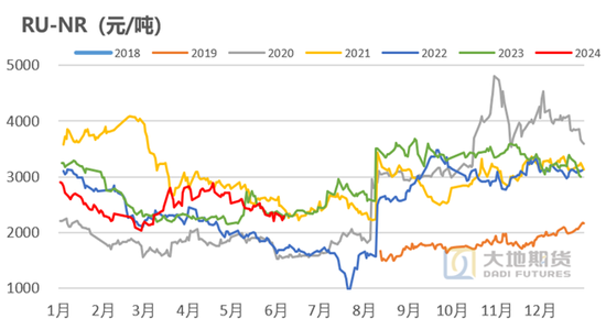 橡胶：真的存在长期供需缺口？  第13张