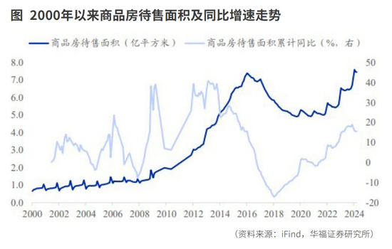 地方政府“收储”托底房地产