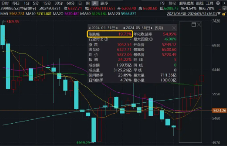 企稳？地产产业链全天领涨，地产ETF(159707)大涨2%！银行再担弱市“扛把子”，年内领涨两市的秘诀在哪里？  第5张