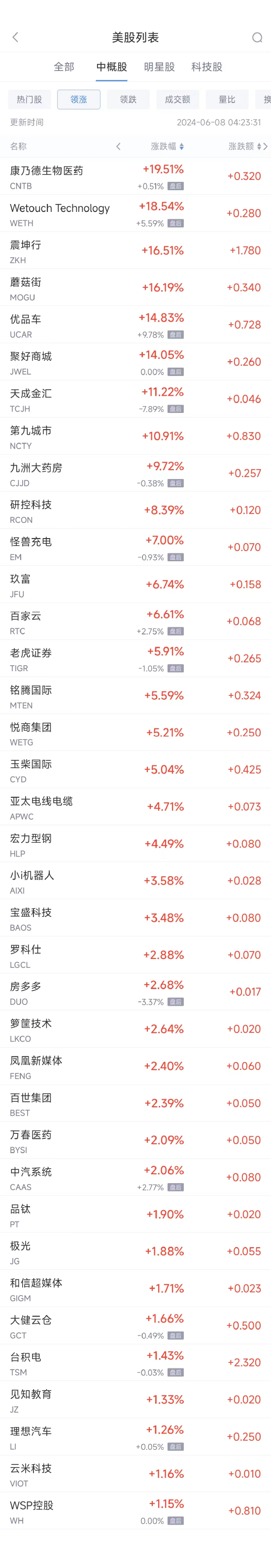 周五热门中概股多数下跌 阿里跌2%，B站跌5.7%  第1张