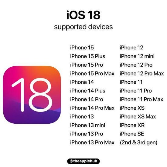 iOS 18下周要来了！苹果首发AI功能最全“路透”  第1张