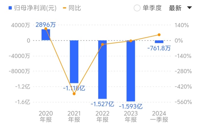 关联方违规侵占资金超2600万元，青海华鼎连吃监管罚单，公司已连续三年亏损  第2张