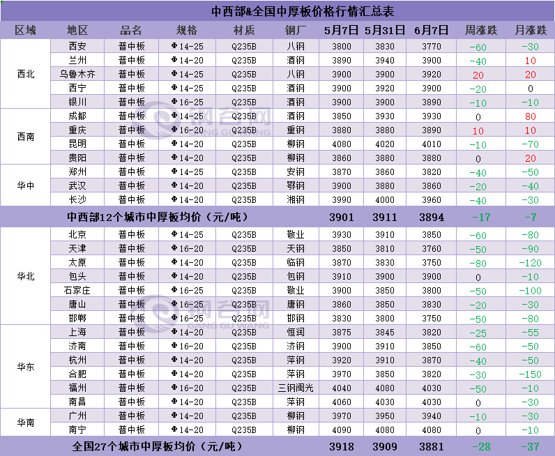 下周钢价怎么走？  第6张