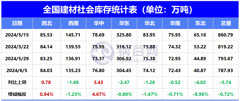 下周钢价怎么走？