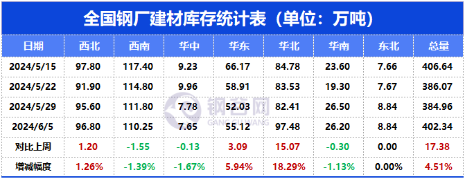 下周钢价怎么走？