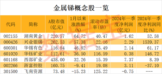 价格逼近15万元/吨，工业“味精”供应紧缺！概念股数量稀缺，2股强势抢跑，股价创历史新高（附股）  第3张