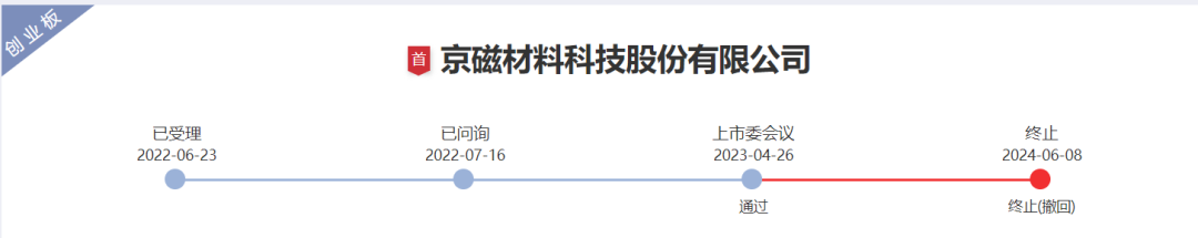 京磁材料IPO终止！过会逾一年，未提交注册，第一大供应商占比61%，产能利用率较低，第一大募投项目是否必要