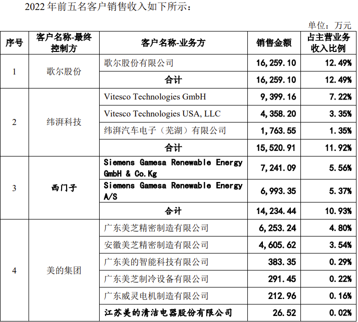 京磁材料IPO终止！过会逾一年，未提交注册，第一大供应商占比61%，产能利用率较低，第一大募投项目是否必要  第5张