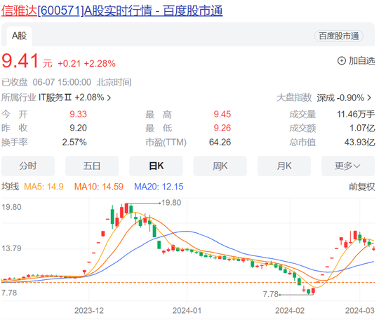 5.8亿元！95后高颜值“天才少女”郭文景再获融资，所创企业估值超30亿！曾轰动A股 父亲是A股上市公司实控人