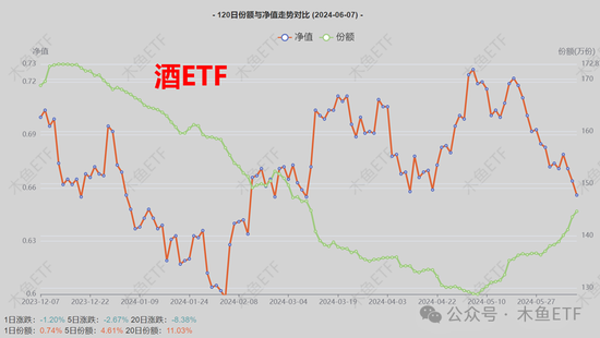 逆周期关注！四类ETF被中长线资金逆势加仓！  第6张