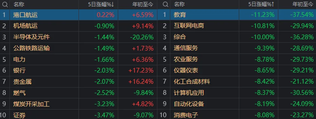 A股能否止跌，本周这3件大事很关键  第7张