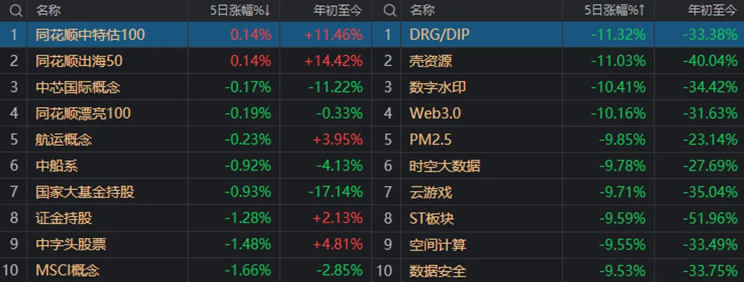 A股能否止跌，本周这3件大事很关键  第8张