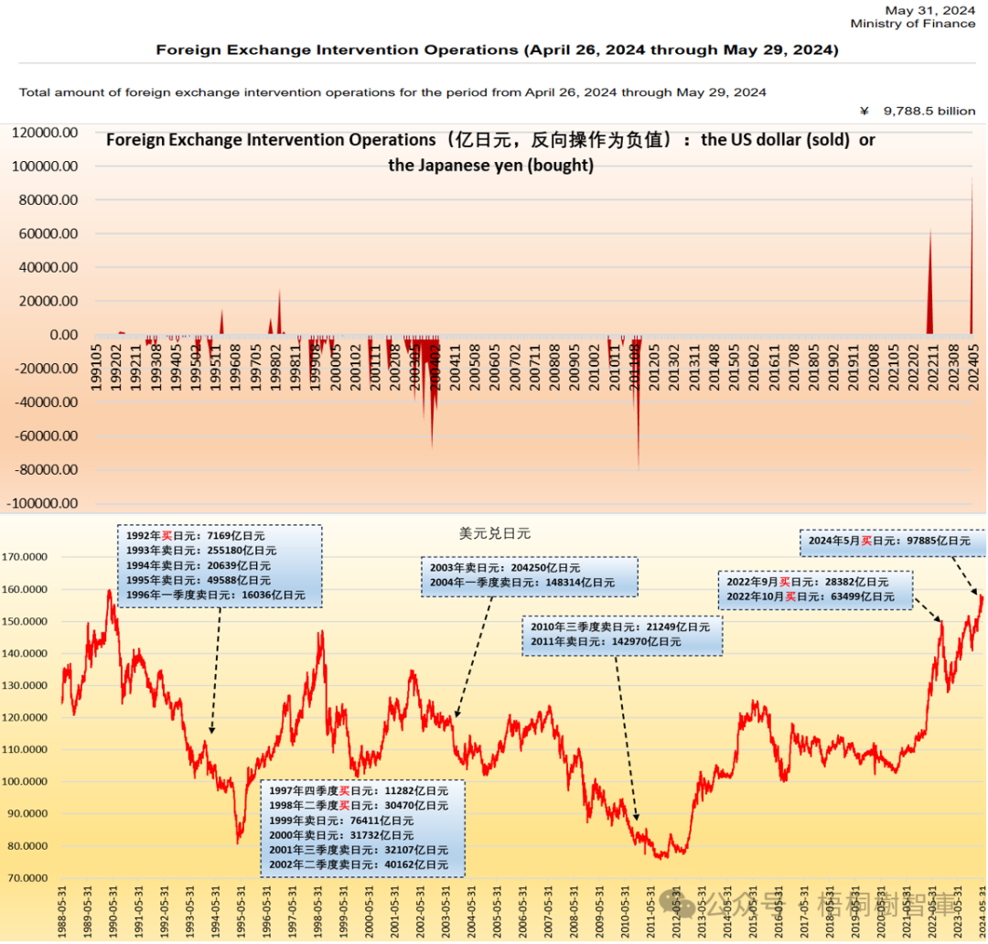 日本干预汇率是有历史传承的