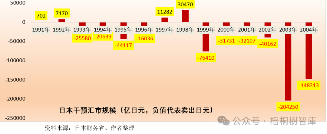 日本干预汇率是有历史传承的  第2张