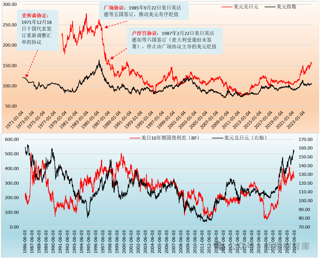 日本干预汇率是有历史传承的