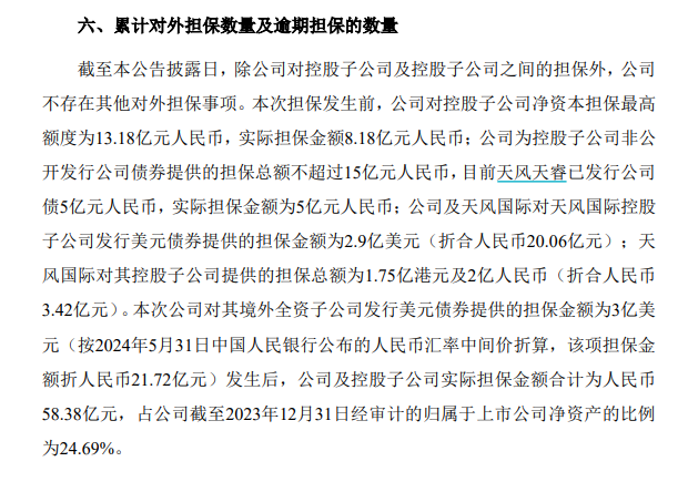 天风证券否认“为境外发债担保439亿元” 一季度再度陷入亏损