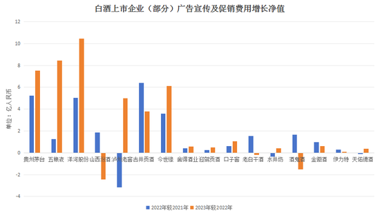 这三年，中国白酒是如何花钱做市场的？