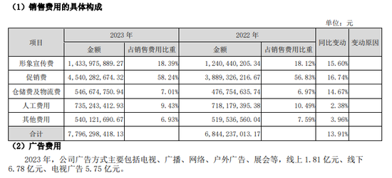 这三年，中国白酒是如何花钱做市场的？  第6张