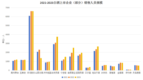 这三年，中国白酒是如何花钱做市场的？