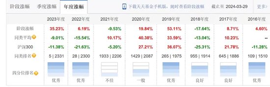 从限薪到退薪，公募基金薪酬传闻再起  第1张