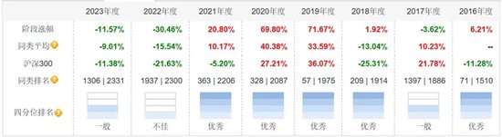 从限薪到退薪，公募基金薪酬传闻再起  第2张