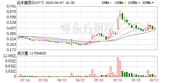 远洋集团40亿元转让北京一项目股权 大股东中国人寿与太古地产联合接手  第1张