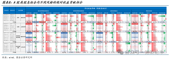 国金策略：外资何时将趋势性布局“人民币”资产？