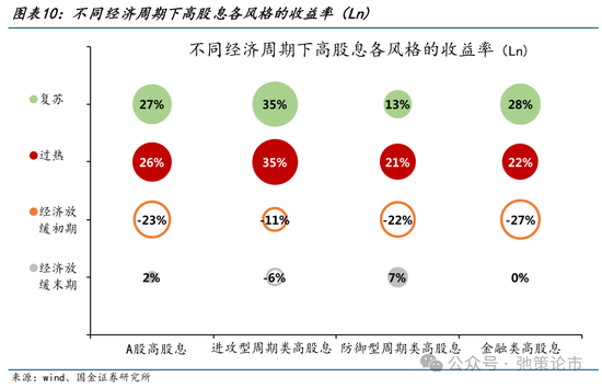 国金策略：外资何时将趋势性布局“人民币”资产？  第9张