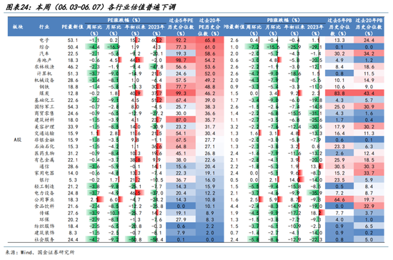 国金策略：外资何时将趋势性布局“人民币”资产？  第20张