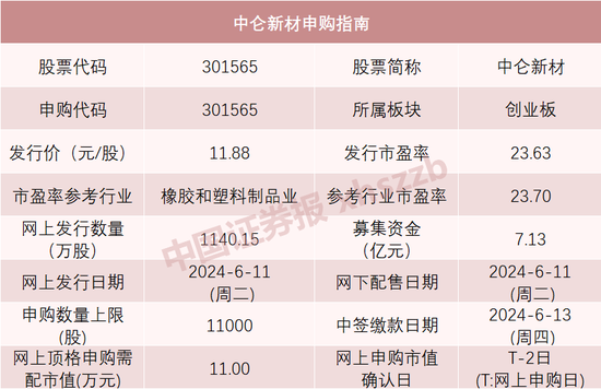 明天打新，宁王、迪王的小伙伴来了！  第1张