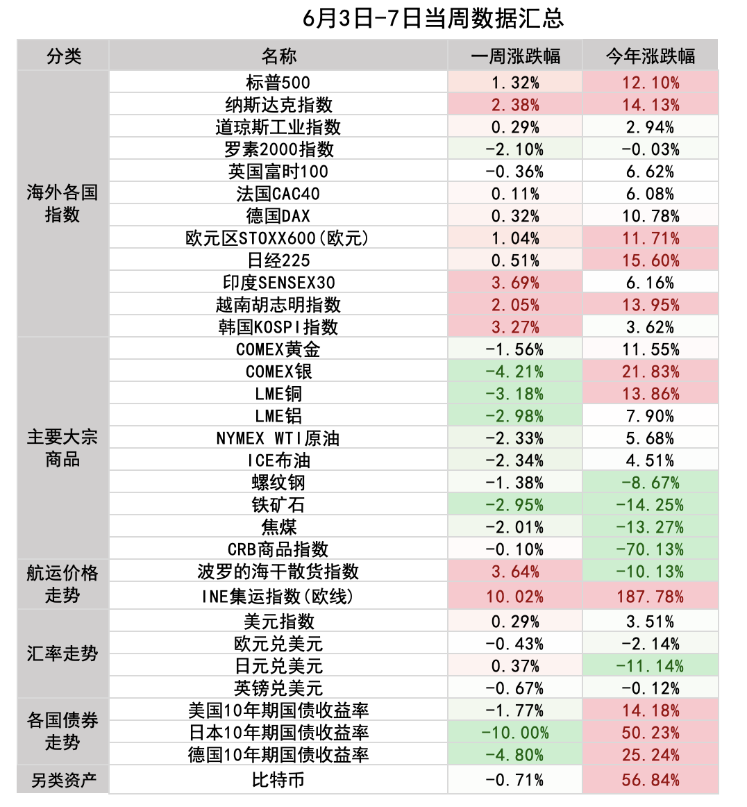 环球一周：美联储与美国CPI齐登场，日本央行公布利率决议