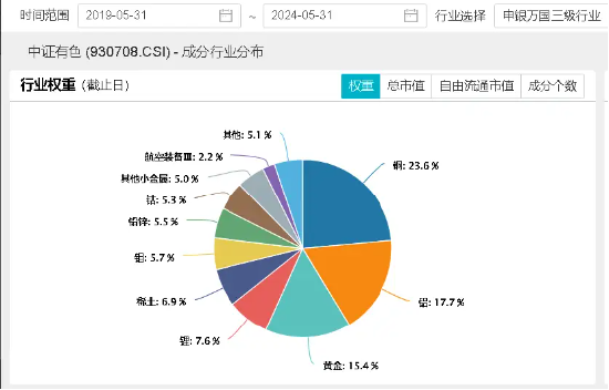 端午期间有色板块大事件？美国非农超预期，中国央行金储止步“18连增”，机构：仍看好长周期下金价中枢抬升  第2张