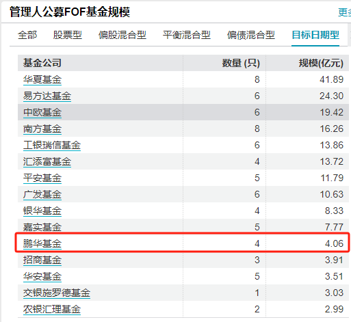 基金盘点：养老基金也艰难？鹏华长乐稳健养老目标一年FOF清盘