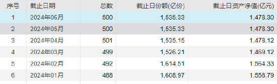 基金盘点：养老基金也艰难？鹏华长乐稳健养老目标一年FOF清盘