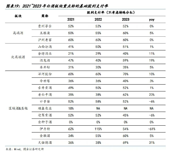 茅台的信仰动摇了  第4张