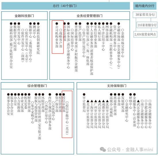 交通银行中层人事调整  第5张